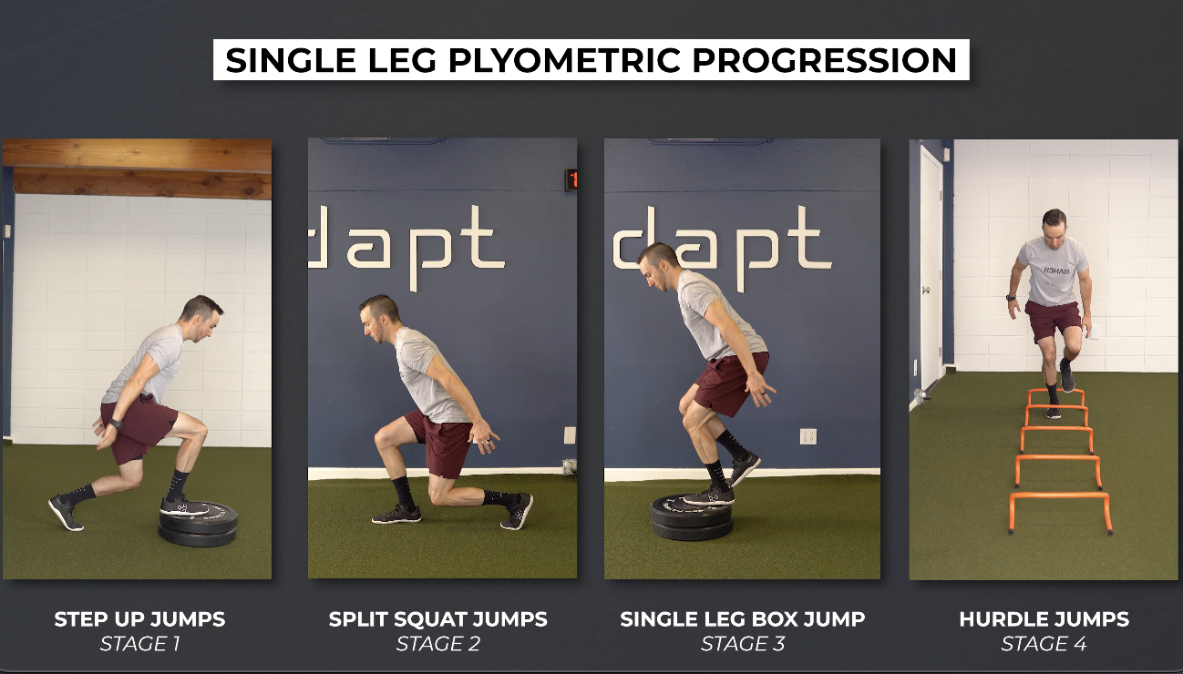 Acl Plyometric Exercises E Rehab