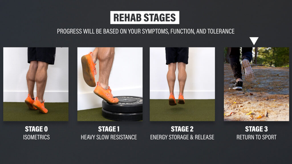 Achilles Tendinopathy - E3 Rehab