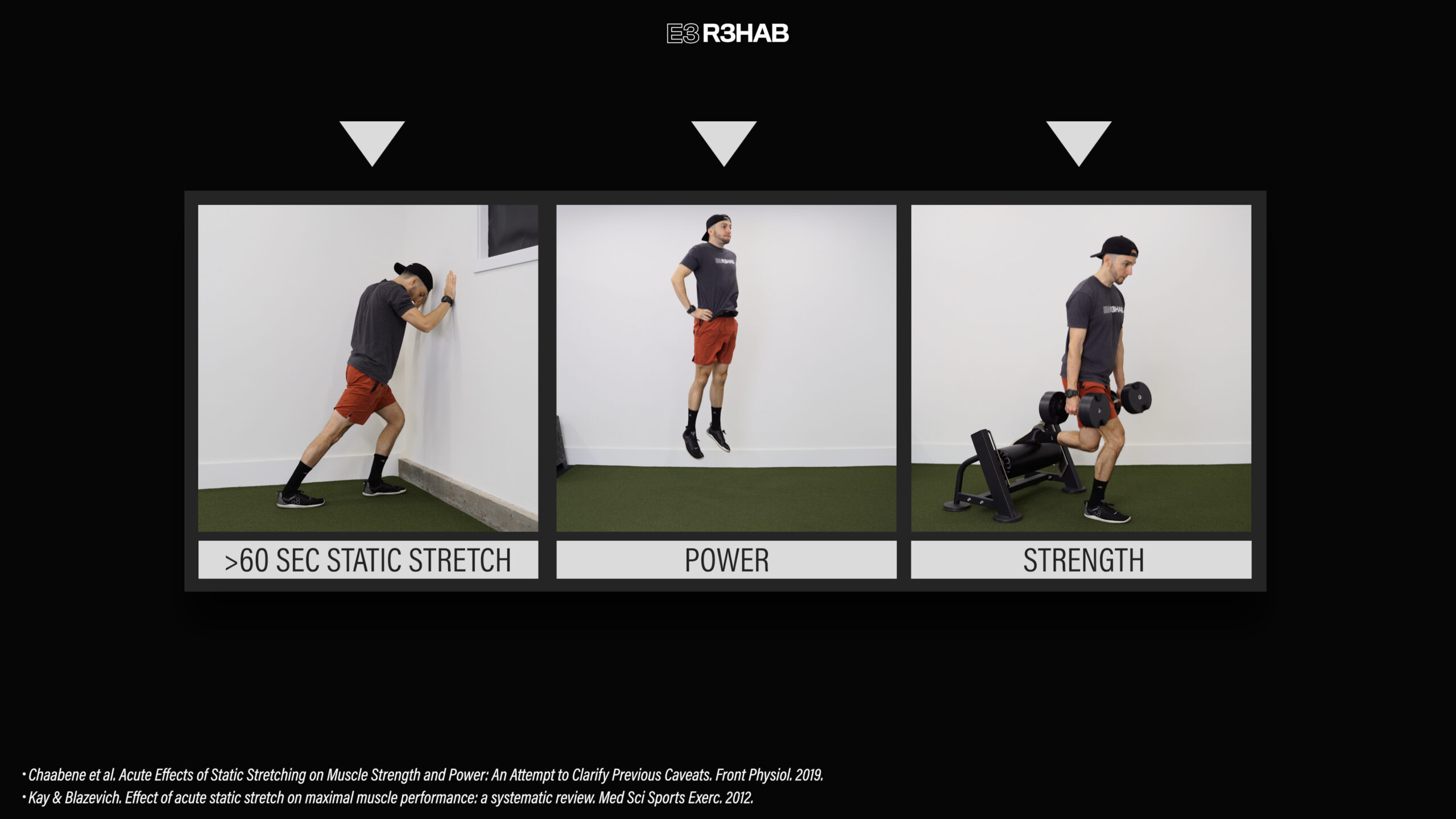 How To Improve Ankle Dorsiflexion Range Of Motion - E3 Rehab